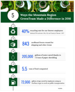 Bridgepoint Mountain GreenTeam Infographic 2016